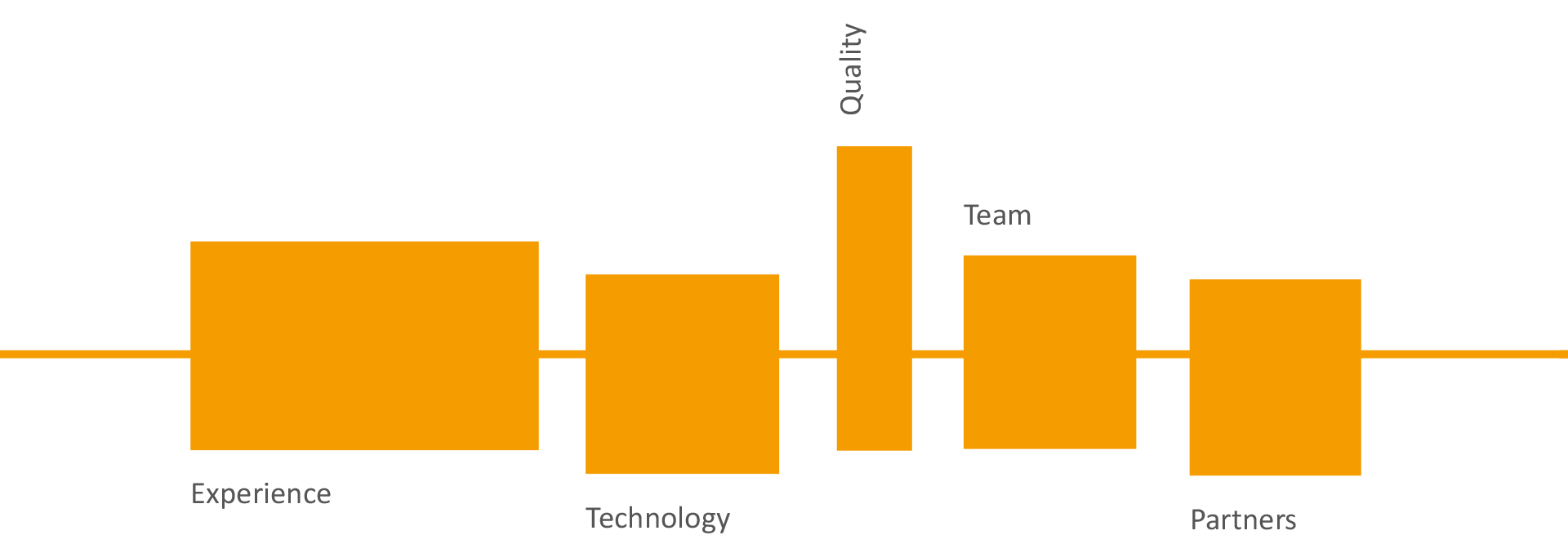 WMT Principles